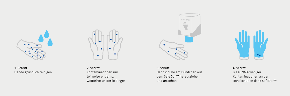 Anleitung Safedon Spendersystem